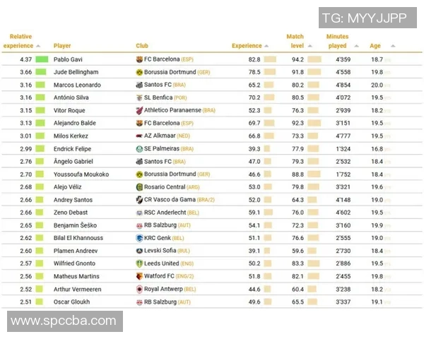2025年全球足球球星排名前十榜单分析与预测