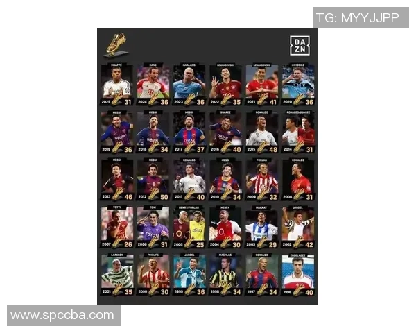 足球明星闪耀赛场解析:从梅西到姆巴佩的时代交替与传奇之路 足球明星闪耀赛场解析:从梅西到姆巴佩的时代交替与传奇之路