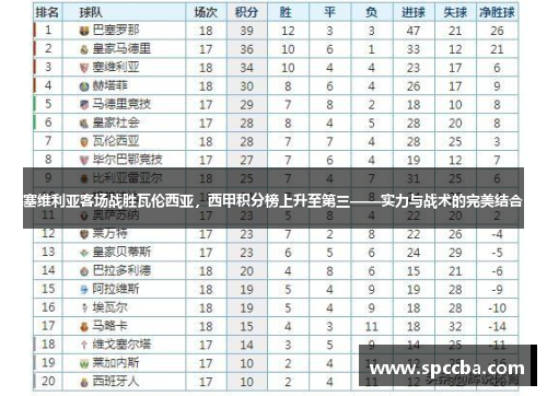 塞维利亚客场战胜瓦伦西亚，西甲积分榜上升至第三——实力与战术的完美结合